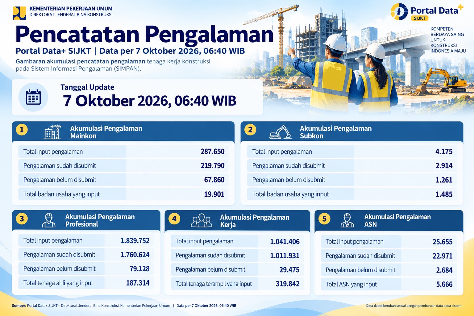 Pencatatan Pengalaman